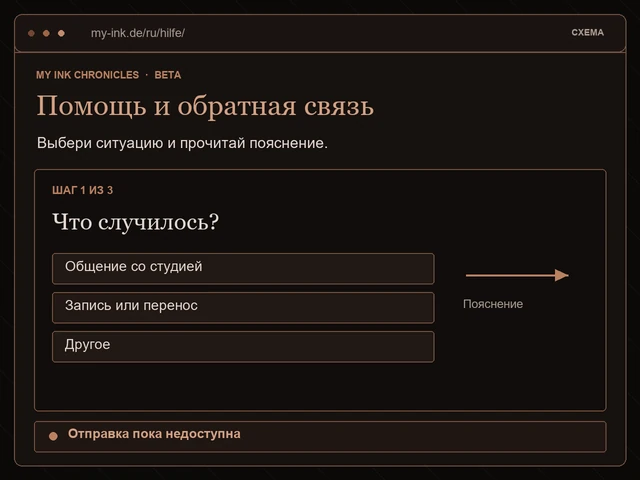 Схематичный фрагмент бета-раздела помощи: выбор ситуации и пояснение; отправка пока недоступна