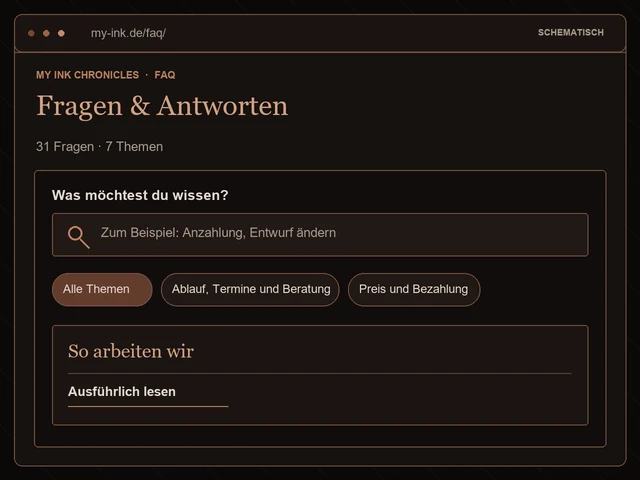 Schematischer FAQ-Ausschnitt mit Suche, Themen und dem Artikel So arbeiten wir