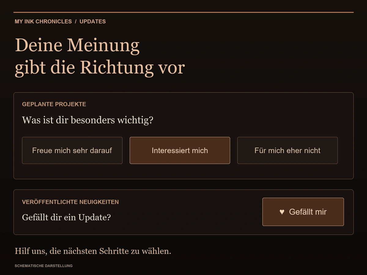 Schema der My-Ink-Reaktionen: Freue mich sehr darauf, Interessiert mich und Für mich eher nicht bei Plänen; Gefällt mir bei veröffentlichten Neuigkeiten