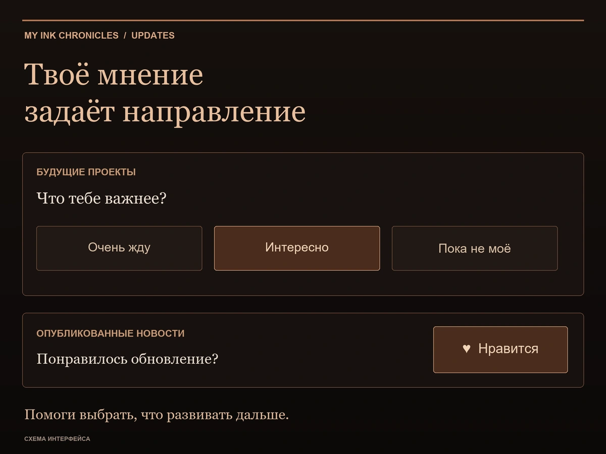 Схема реакций My Ink Chronicles: Очень жду, Интересно и Пока не моё у планов; Нравится у опубликованных новостей